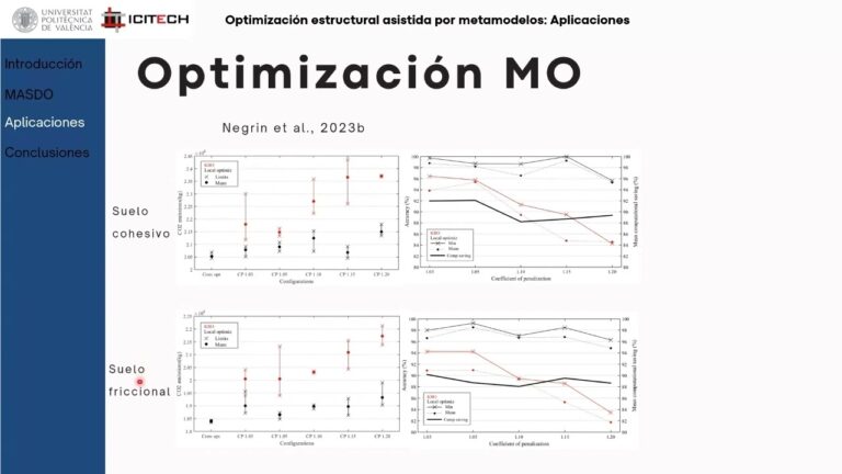 Optimización del proceso de aplicación en estructuras: claves para un resultado óptimo