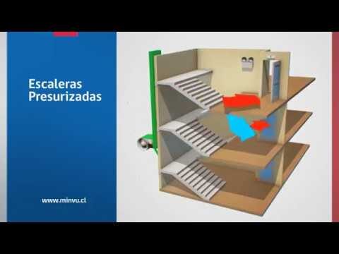 Medidas de Seguridad en Escaleras contra Incendios